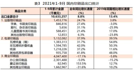 2021年1-9月印刷品、印刷裝備、印刷器材進出口數據解讀與期刊出版業關聯分析